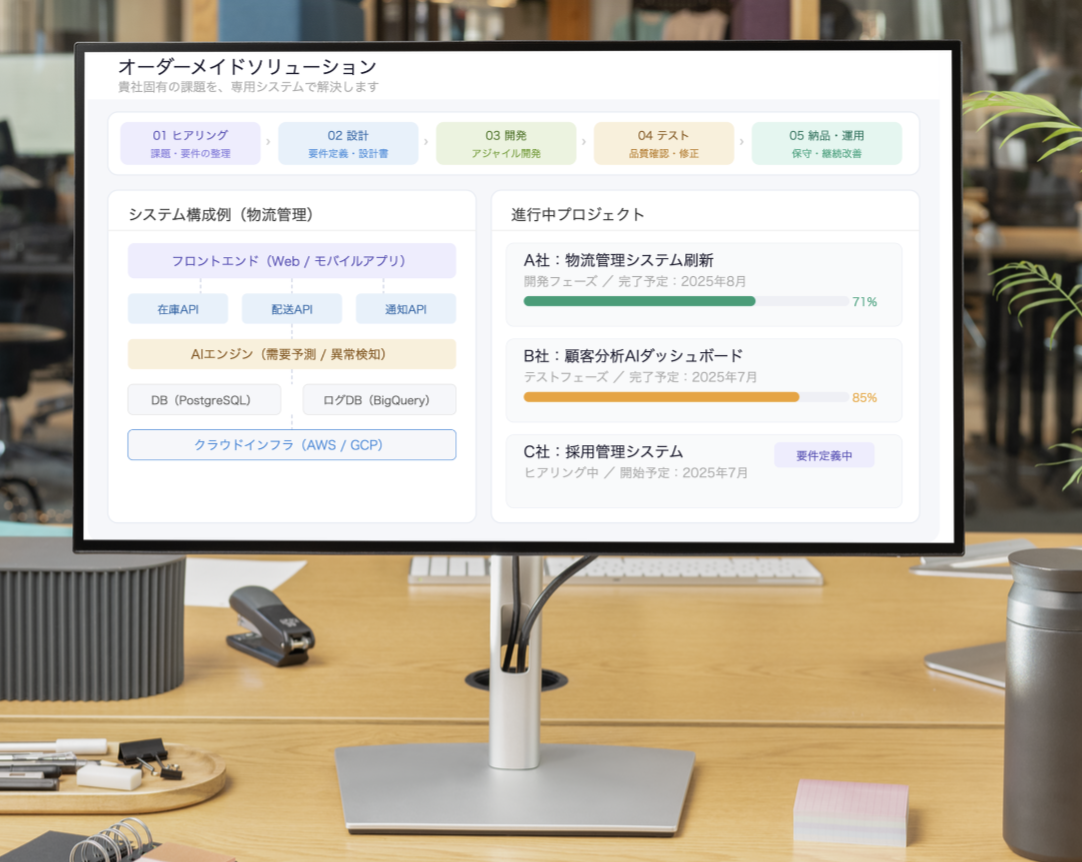 オーダーメイドソリューション開発